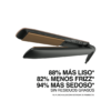 Plancha Alisadora Keratin Therapy Remington